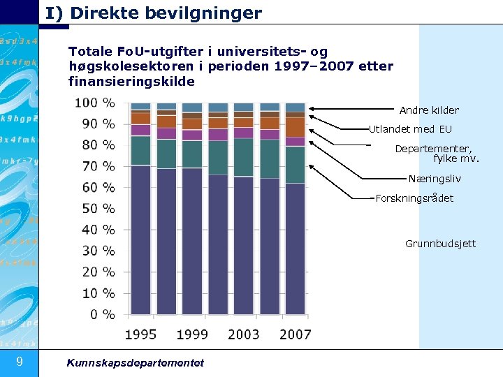 I) Direkte bevilgninger Totale Fo. U-utgifter i universitets- og høgskolesektoren i perioden 1997– 2007