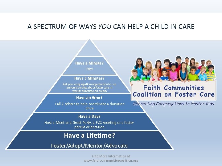 A SPECTRUM OF WAYS YOU CAN HELP A CHILD IN CARE Have a Minute?