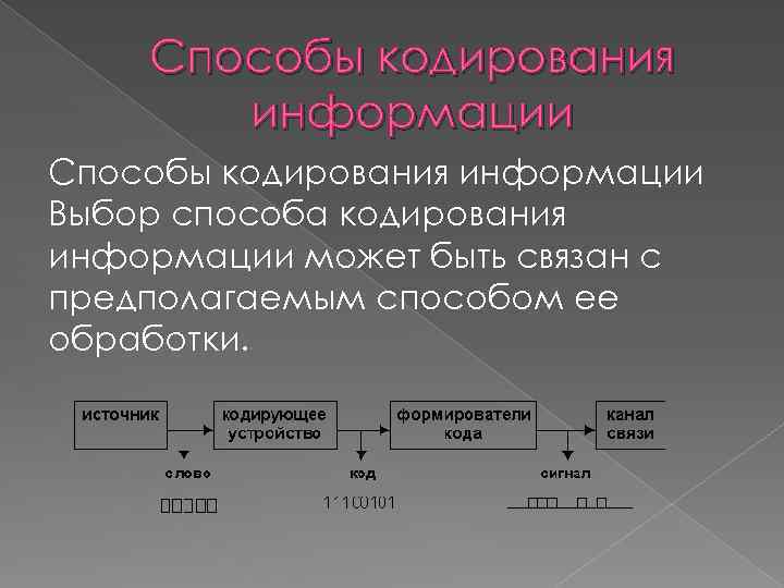 Способы кодирования информации Выбор способа кодирования информации может быть связан с предполагаемым способом ее