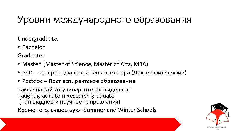 Уровни международного образования Undergraduate: • Bachelor Graduate: • Master (Master of Science, Master of