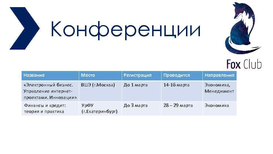 Как назвать место. Название конференции. Наименование конференции это. Интересные названия для конференций. Название совещания.