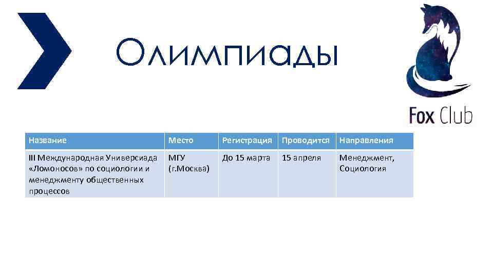 Олимпиады Название Место Регистрация Проводится Направления III Международная Универсиада «Ломоносов» по социологии и менеджменту