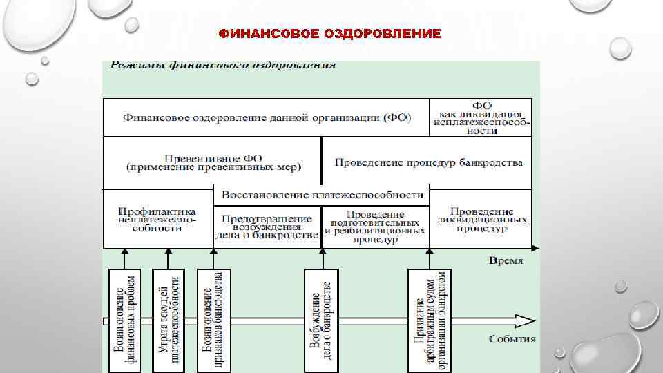 План санации предприятия пример