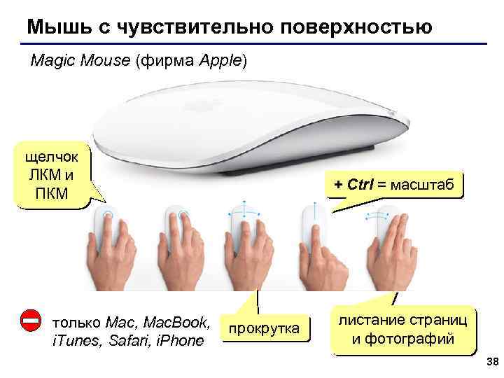 Мышь с чувствительно поверхностью Magic Mouse (фирма Apple) щелчок ЛКМ и ПКМ только Mac,