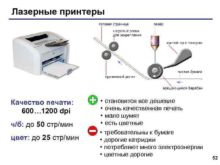 Лазерные принтеры Качество печати: 600… 1200 dpi ч/б: до 50 стр/мин цвет: до 25