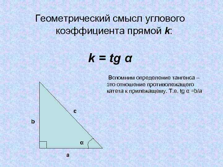 Геометрический смысл углового коэффициента прямой k: k = tg α Вспомним определение тангенса –