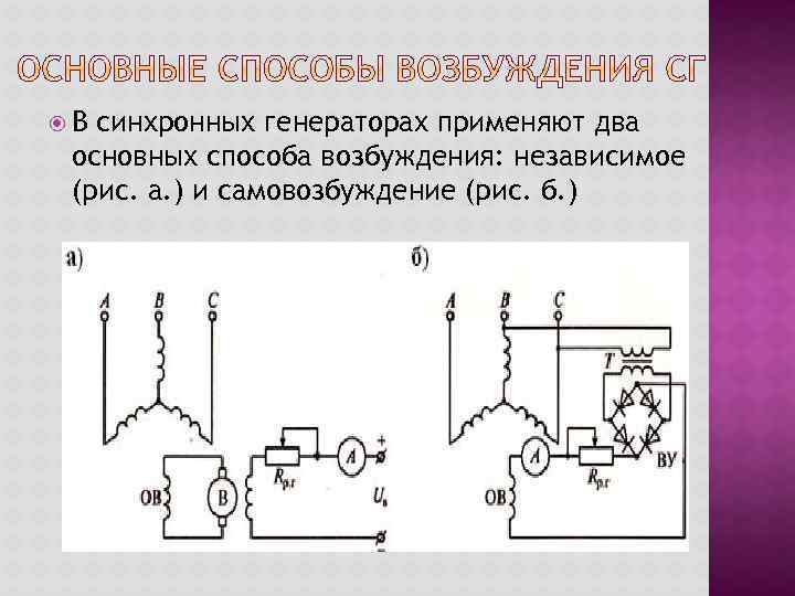  В синхронных генераторах применяют два основных способа возбуждения: независимое (рис. а. ) и