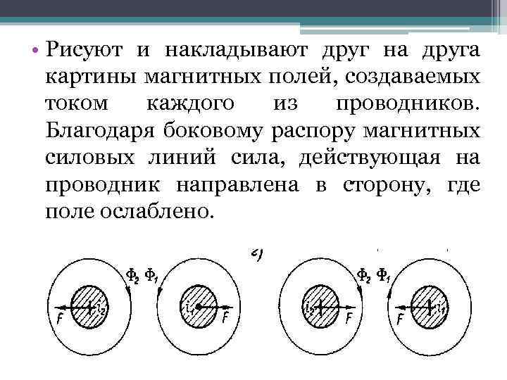  • Рисуют и накладывают друг на друга картины магнитных полей, создаваемых током каждого