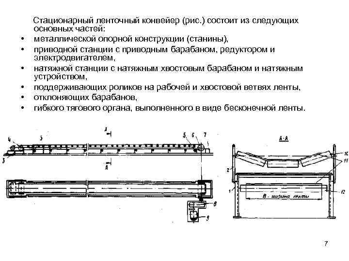  • • • Стационарный ленточный конвейер (рис. ) состоит из следующих основных частей: