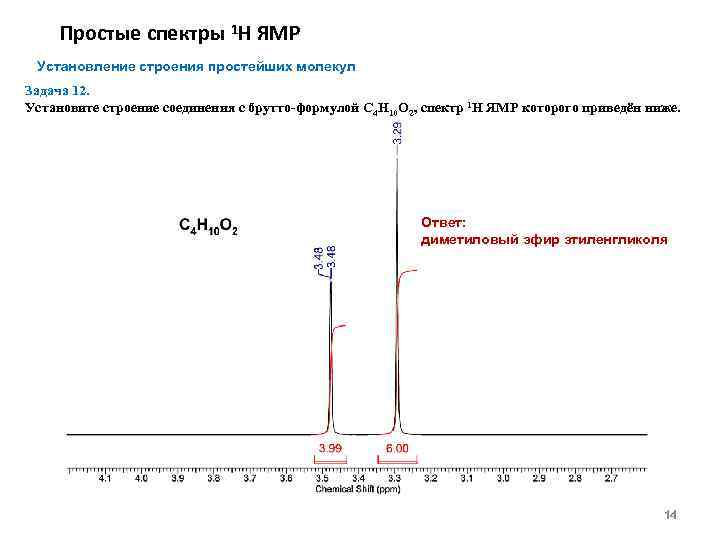 Простые спектры 1 Н ЯМР Установление строения простейших молекул Задача 12. Установите строение соединения