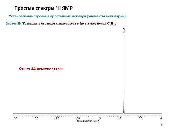 Простые спектры 1 Н ЯМР Установление строения простейших молекул (элементы симметрии) Задача 19 Установите