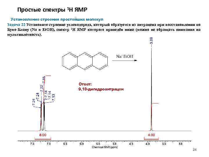 Простые спектры 1 Н ЯМР Установление строения простейших молекул Задача 22 Установите строение углеводорода,