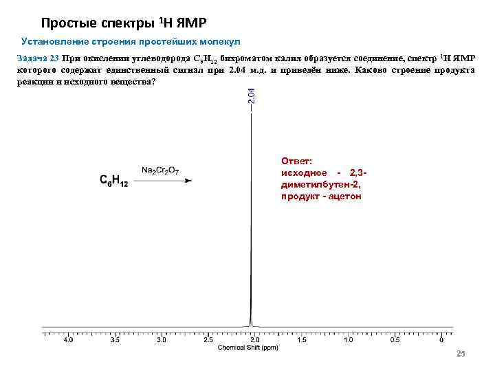 Простые спектры 1 Н ЯМР Установление строения простейших молекул Задача 23 При окислении углеводорода