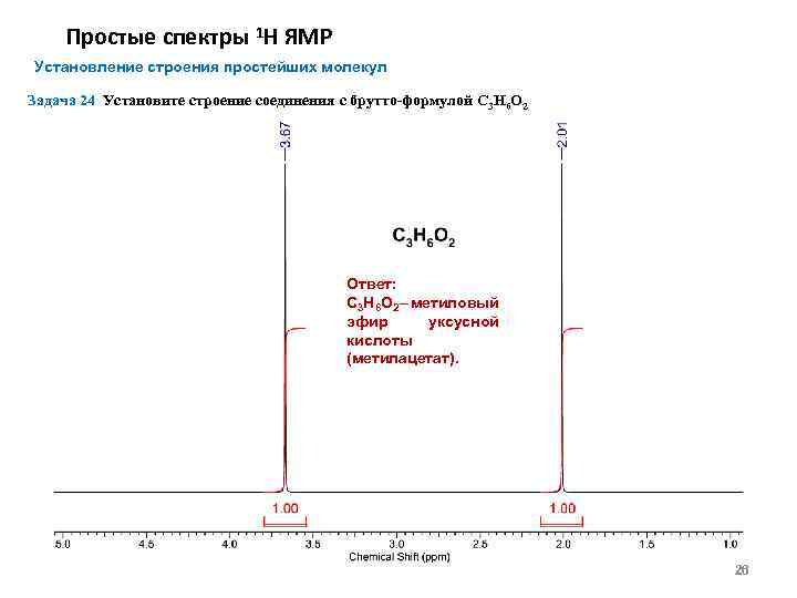 Простые спектры 1 Н ЯМР Установление строения простейших молекул Задача 24 Установите строение соединения