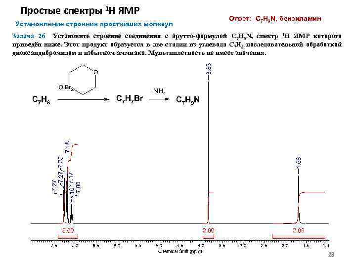 Простые спектры 1 Н ЯМР Установление строения простейших молекул Ответ: С 7 Н 9
