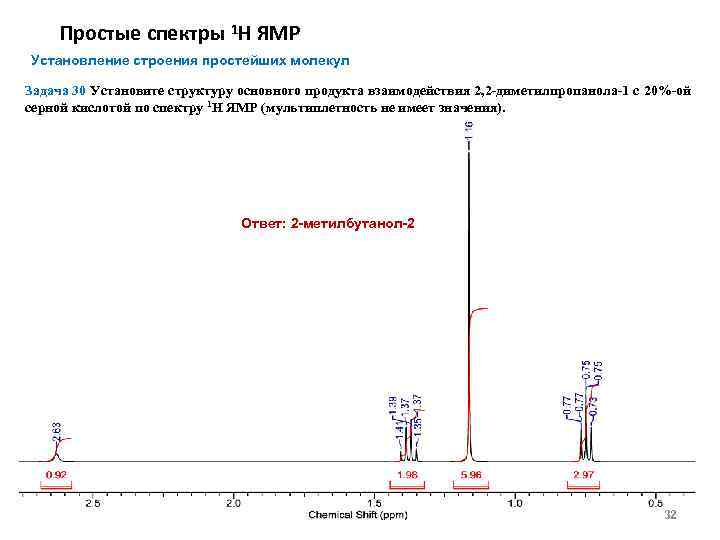 Спектр 1 схема. Спектр ЯМР 1н. Глюкоза ЯМР спектр. Cozy спектры ЯМР. Сводная таблица по ЯМР н1.