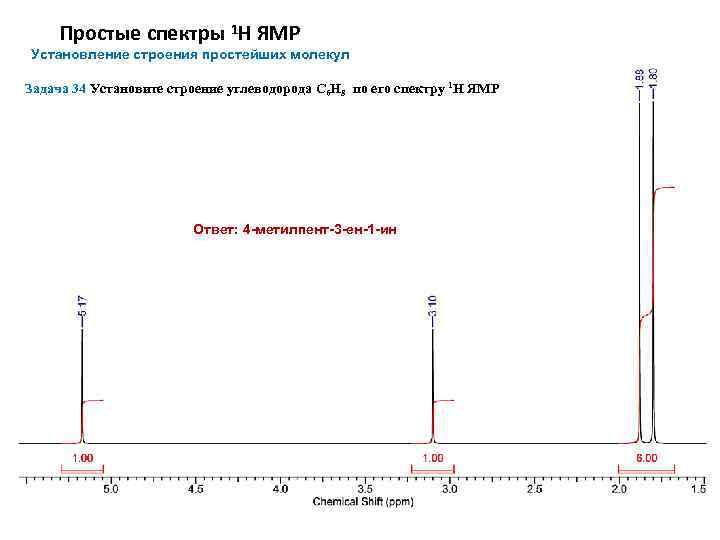 Простые спектры 1 Н ЯМР Установление строения простейших молекул Задача 34 Установите строение углеводорода