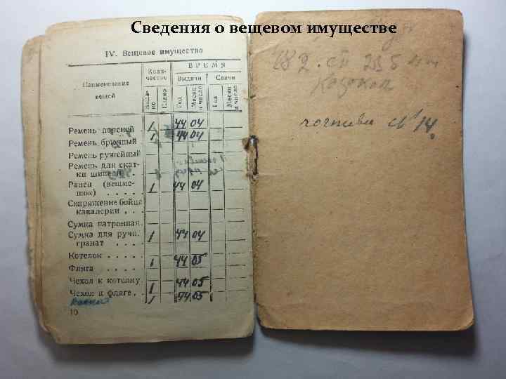 Сведения о вещевом имуществе 