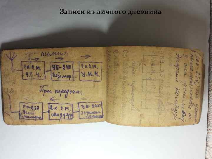 Записи из личного дневника 