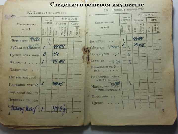 Сведения о вещевом имуществе 