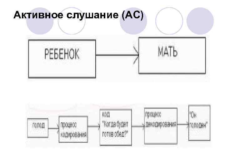 Активное слушание (АС) 