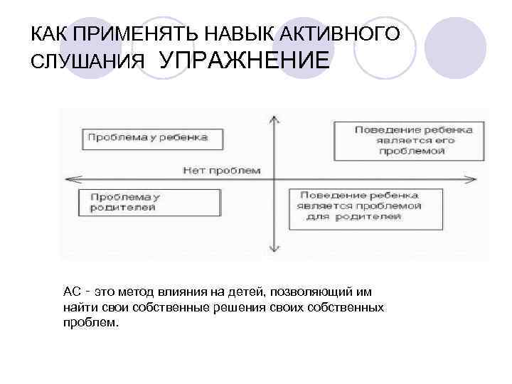 КАК ПРИМЕНЯТЬ НАВЫК АКТИВНОГО СЛУШАНИЯ УПРАЖНЕНИЕ АС ‑ это метод влияния на детей, позволяющий