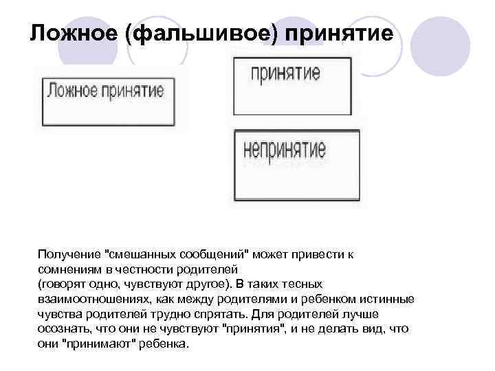 Ложное (фальшивое) принятие Получение 