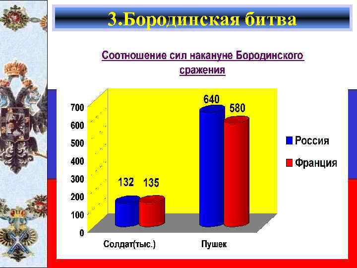 3. Бородинская битва 