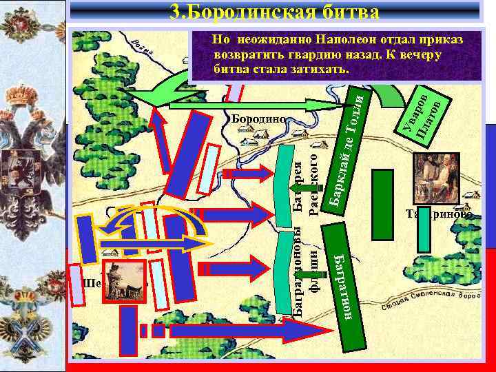 3. Бородинская битва ион Баграт Шевардино Ув а Пл ров ато в Багратионовы Батарея