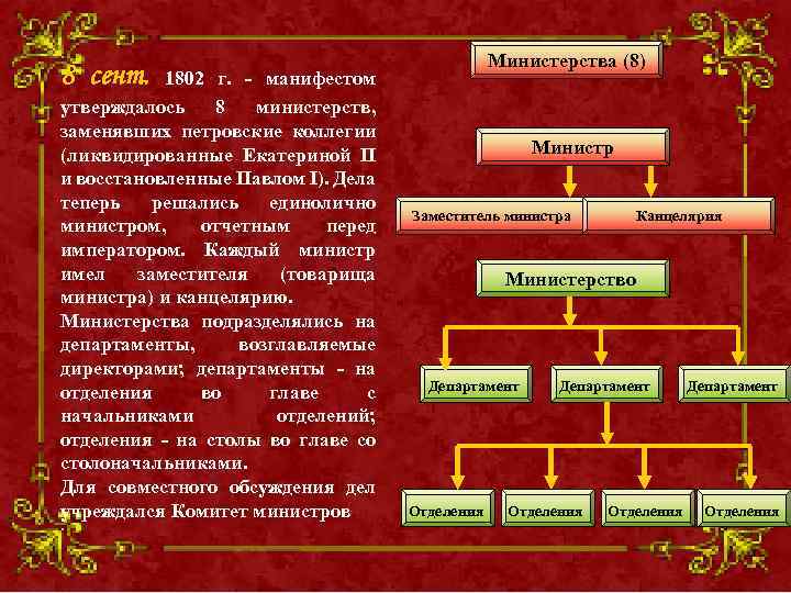 Министерства (8) 8 сент. 1802 г. - манифестом утверждалось 8 министерств, заменявших петровские коллегии