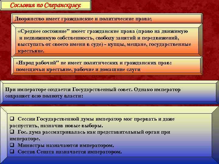 Сословия по Сперанскому: Дворянство имеет гражданские и политические права; «Среднее состояние" имеет гражданские права