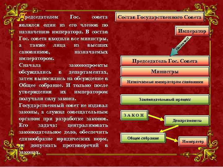 Как император объясняет предназначение государственного совета