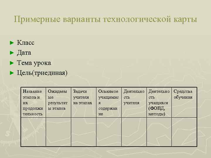 Примерные варианты технологической карты Класс ► Дата ► Тема урока ► Цель(триединая) ► Название