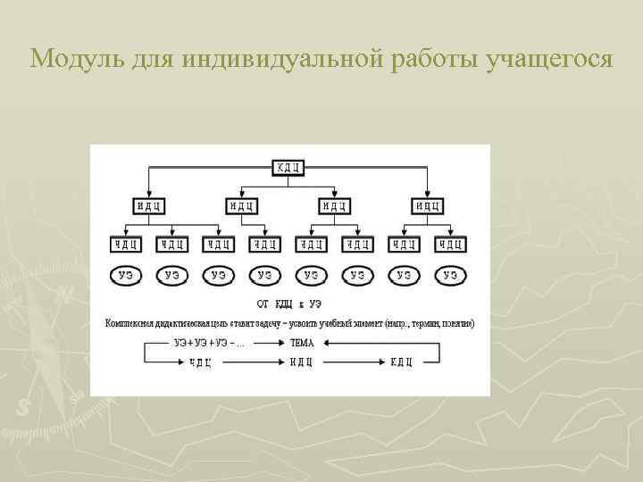 Модуль для индивидуальной работы учащегося 