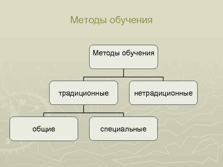 Методы обучения традиционные общие нетрадиционные специальные 