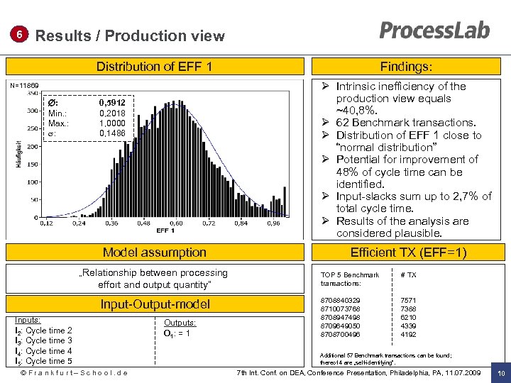 6 Results / Production view Distribution of EFF 1 Ø Intrinsic inefficiency of the