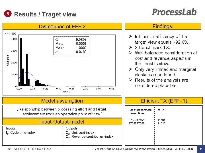 6 Results / Traget view Findings: Distribution of EFF 2 N=11869 : Min. :