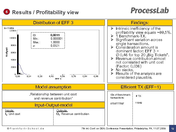 6 Results / Profitability view Distribution of EFF 3 Findings: Ø Intrinsic inefficiency of