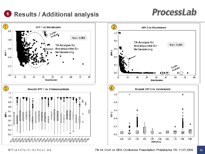 6 Results / Additional analysis 1 2 rtlie Ou lyse Ana Korr: -0, 382