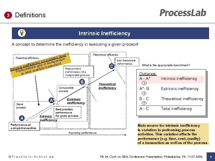 3 Definitions Intrinsic Inefficiency A concept to determine the inefficiency in executing a given