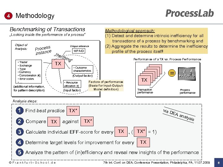 4 Methodology Benchmarking of Transactions „Looking inside the performance of a process“ Object of