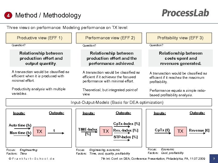 4 Method / Methodology Three views on performance: Modeling performance on TX level: Productive