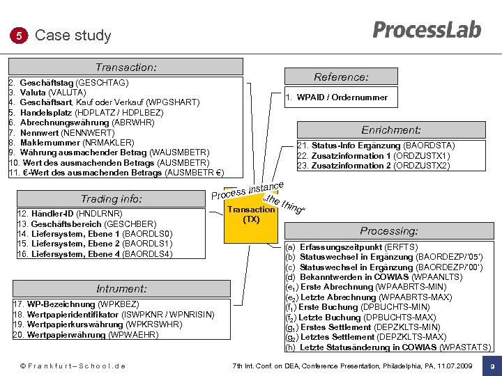 5 Case study Transaction: Reference: 2. Geschäftstag (GESCHTAG) 3. Valuta (VALUTA) 4. Geschäftsart, Kauf
