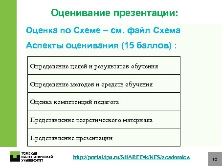 Оценивание презентации: Оценка по Схеме – см. файл Схема Аспекты оценивания (15 баллов) :