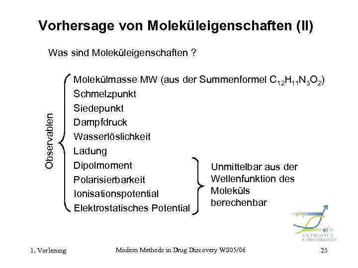 Vorhersage von Moleküleigenschaften (II) Observablen Was sind Moleküleigenschaften ? 1. Vorlesung Molekülmasse MW (aus