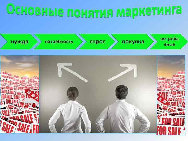 нужда потребность спрос покупка потребл ение 