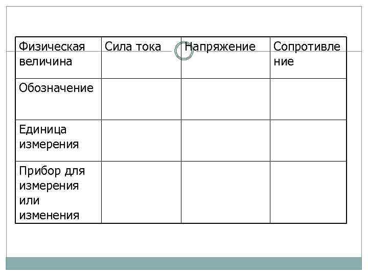 Физическая величина Обозначение Единица измерения Прибор для измерения или изменения Сила тока Напряжение Сопротивле