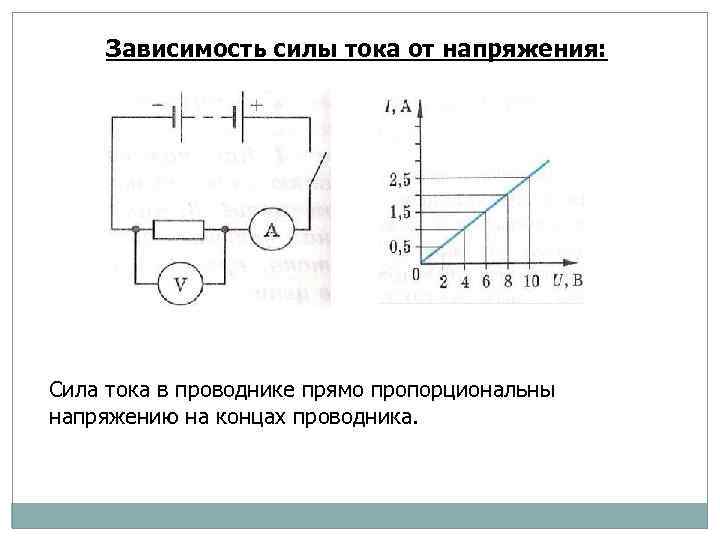 Зависимость силы тока от напряжения: Сила тока в проводнике прямо пропорциональны напряжению на концах