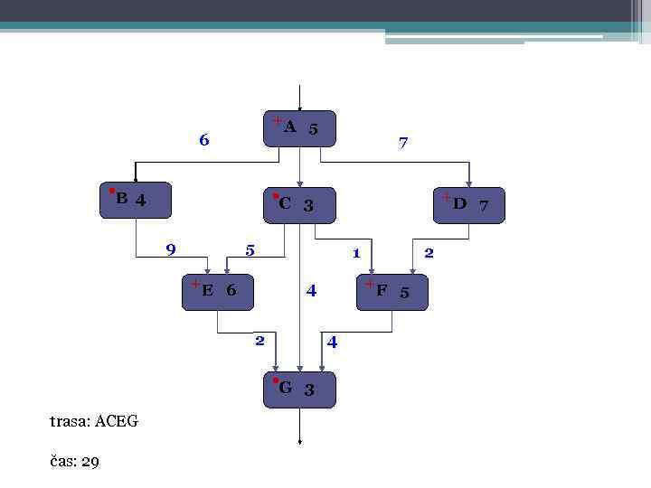 +A 5 6 • B 4 • C 3 9 1 4 • G