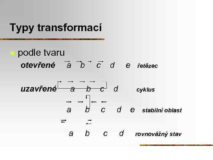 Typy transformací n podle tvaru otevřené a b c d e řetězec uzavřené a